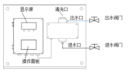 RM-MA220型在線油份濃度計(圖2)